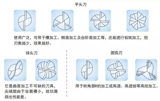 硬質(zhì)合金刀具定制
