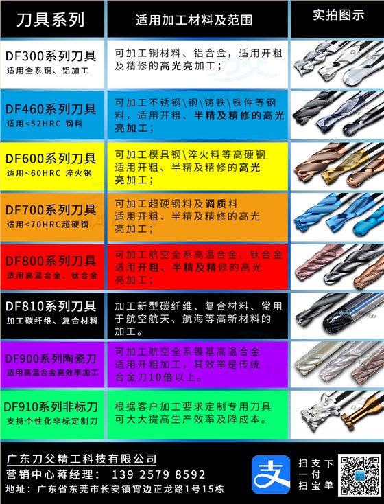產(chǎn)品系列