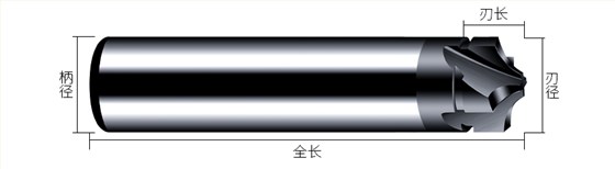 非標(biāo)高光刀