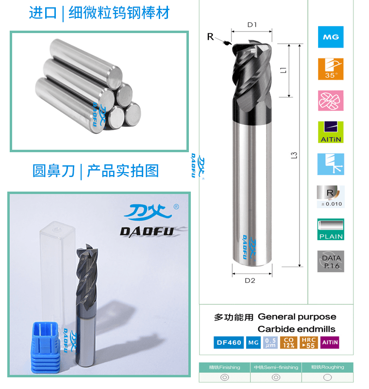 圓鼻刀 (2) 圓鼻刀 (2)