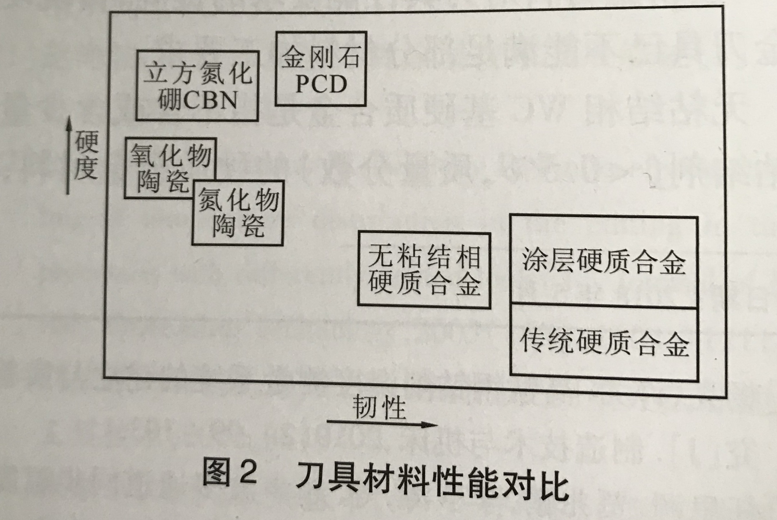 刀具材料性價比