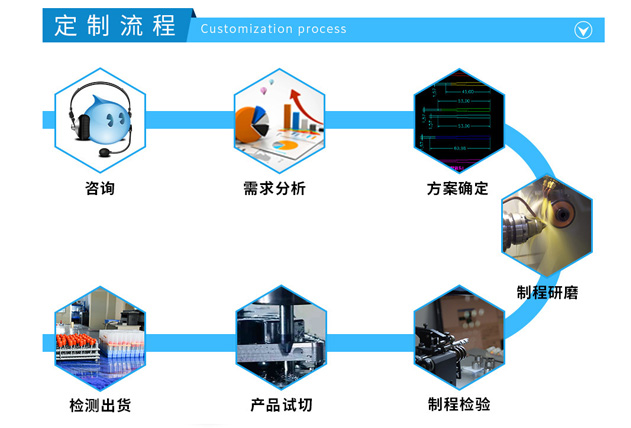 點擊立即咨詢怎樣定制合適的刀具 點擊立即咨詢怎樣定制合適的刀具