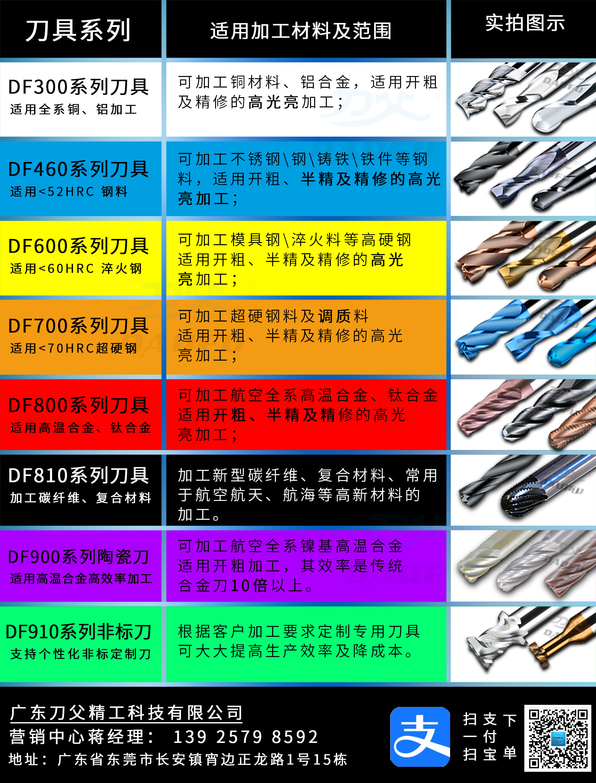 產(chǎn)品系列