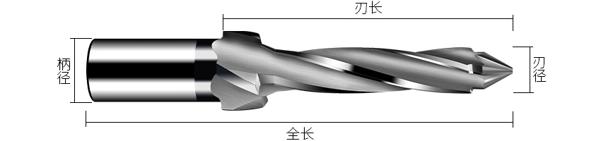 非標刀