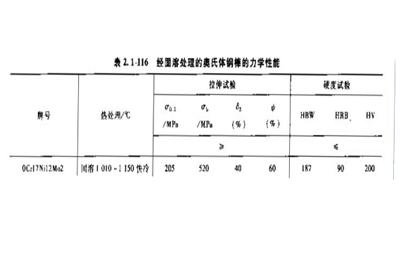 不銹鋼316成分