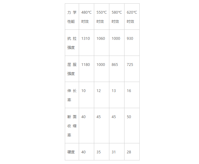 力學性能/機械性能